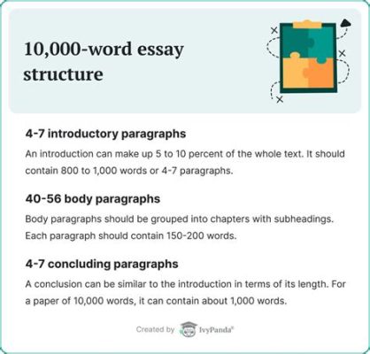 how many pages is a 10000 word essay: How does the formatting and type of paper influence the page count?