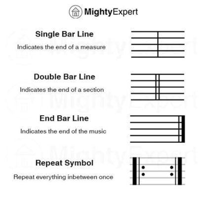 what is a bar in sheet music? how does the concept of a bar relate to the concept of a measure in mathematics?