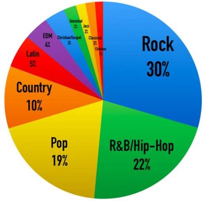 what is the best music genre? the influence of culture and personal preference